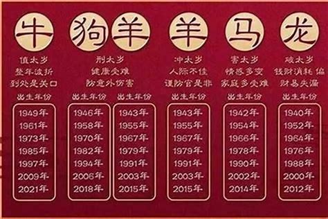 2028 生肖|2028年是什么年？2028年属什么生肖